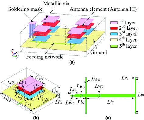 multilayer antenna metal enclosure